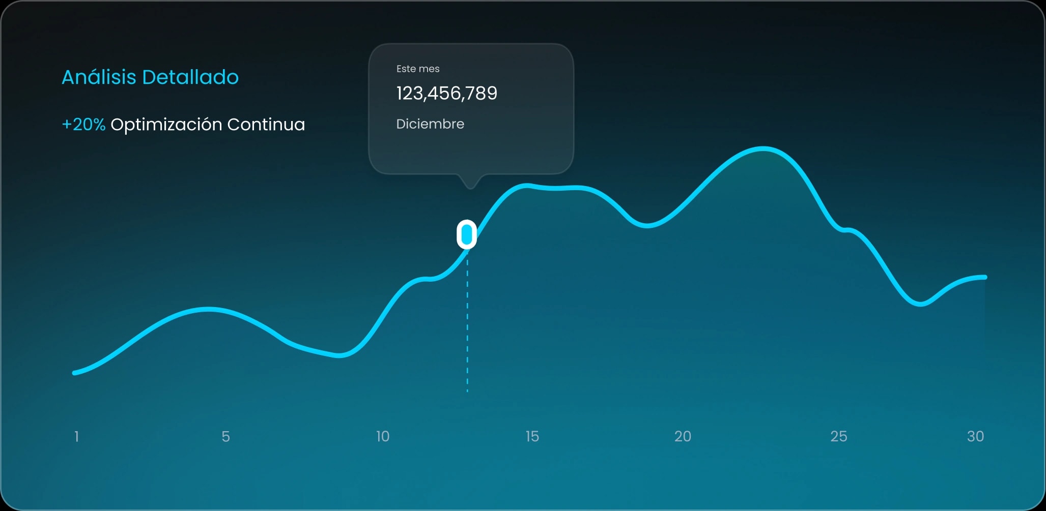 Analytics Graph